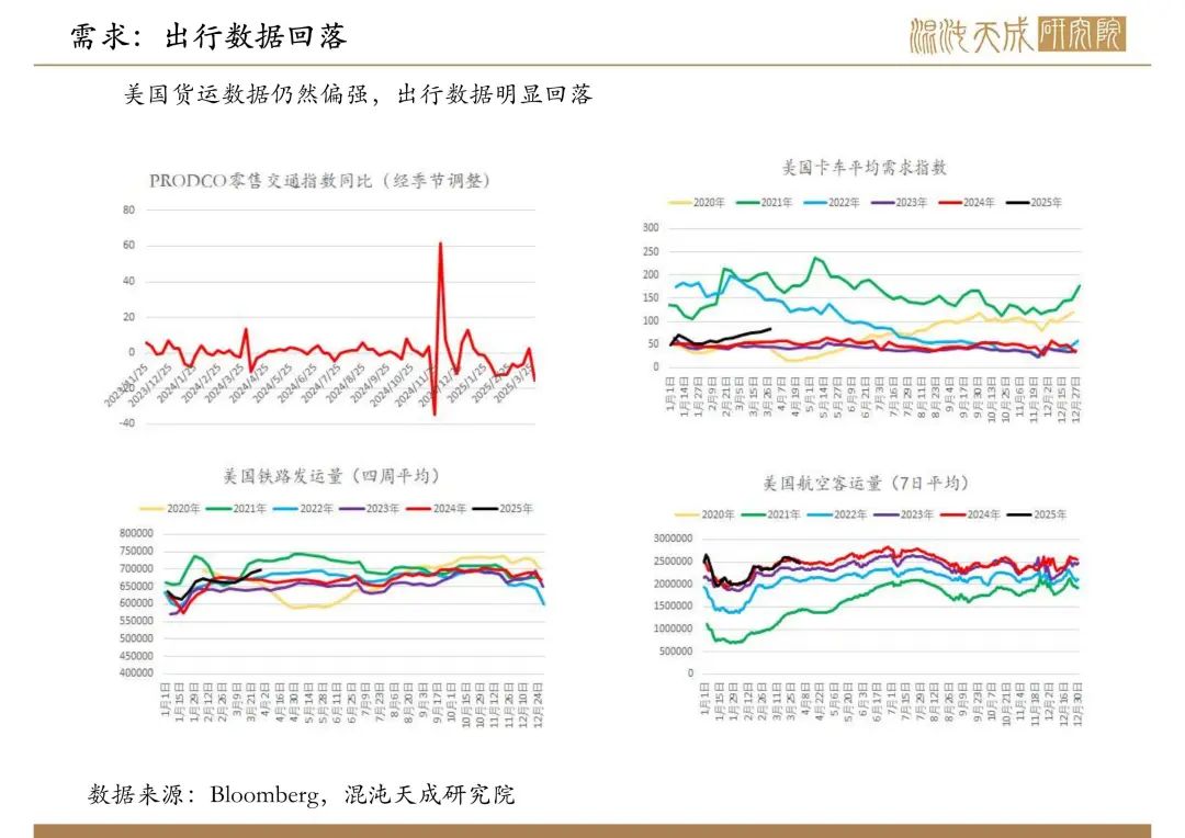 【原油周报】意外增产叠加关税恐慌,油价向下突破