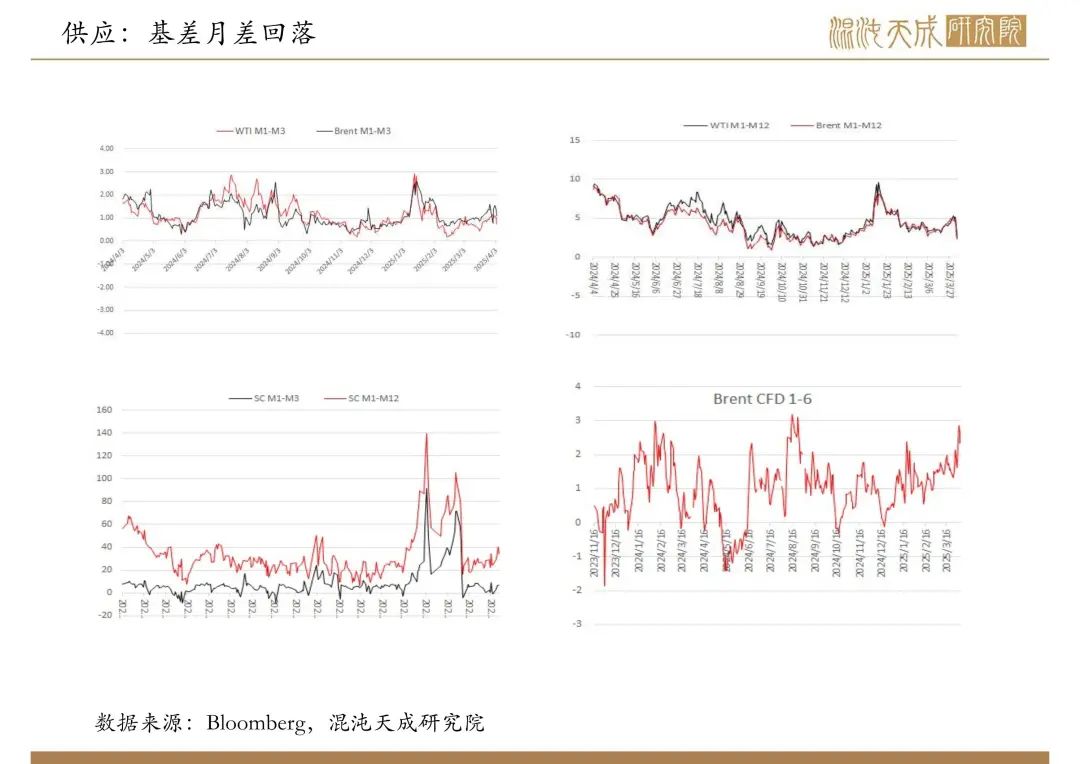 【原油周报】意外增产叠加关税恐慌,油价向下突破
