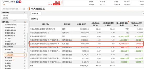 葛卫东、冯柳、赵军,“底牌”曝光