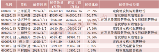 下周,4只股票流通盘将增加超100%