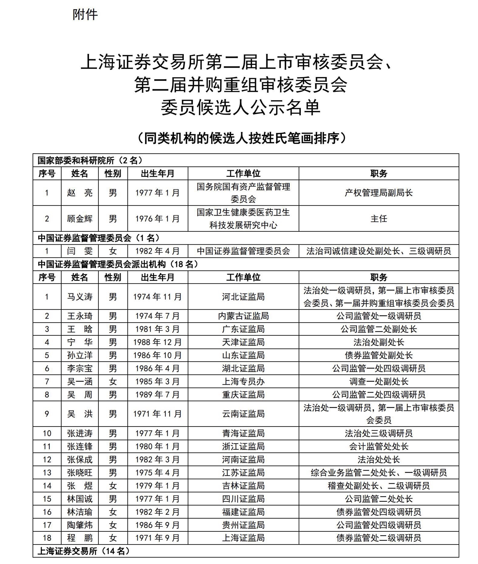 上交所、深交所公示重磅名单!
