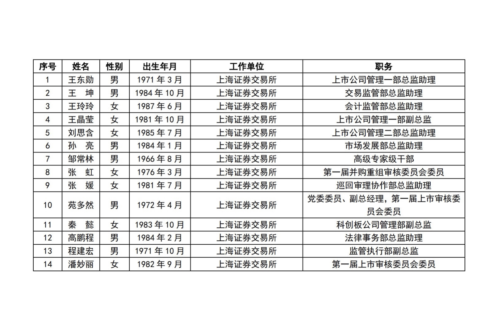 上交所、深交所公示重磅名单!