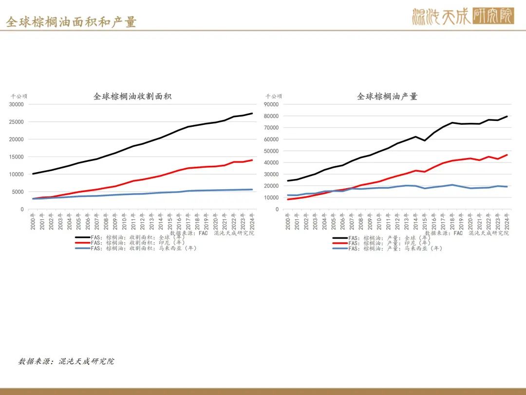 【棕榈油周报】宏观衰退预期升温,美国生柴政策反复