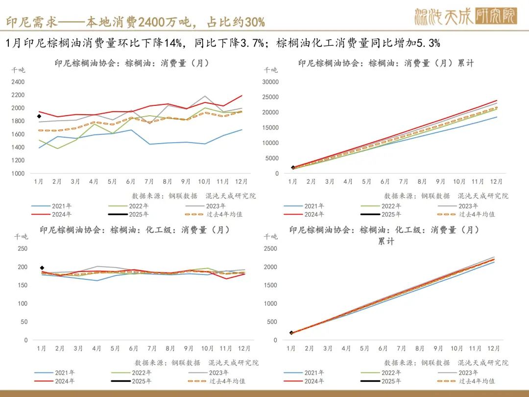 【棕榈油周报】宏观衰退预期升温,美国生柴政策反复