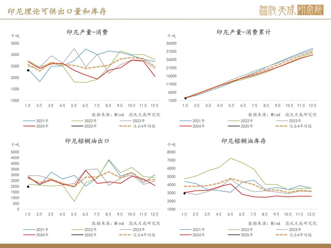 【棕榈油周报】宏观衰退预期升温,美国生柴政策反复