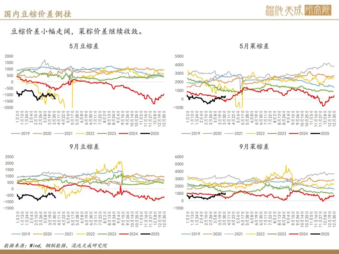 【棕榈油周报】宏观衰退预期升温,美国生柴政策反复