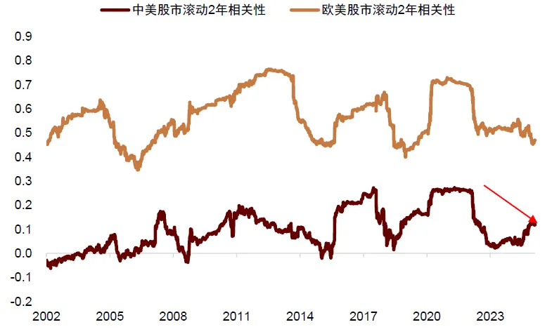 中金:美国“对等关税”对中国资产影响