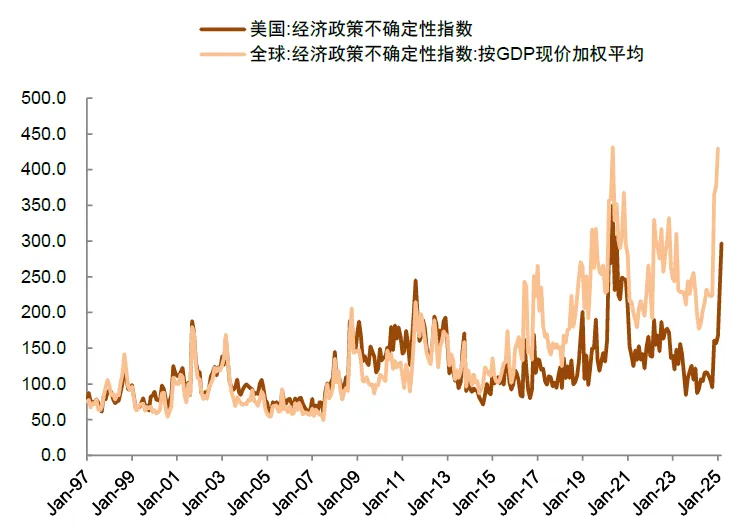 中金:美国“对等关税”对中国资产影响