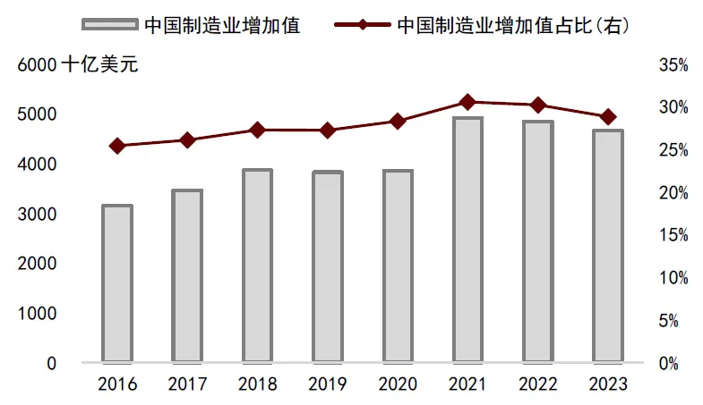 中金:美国“对等关税”对中国资产影响