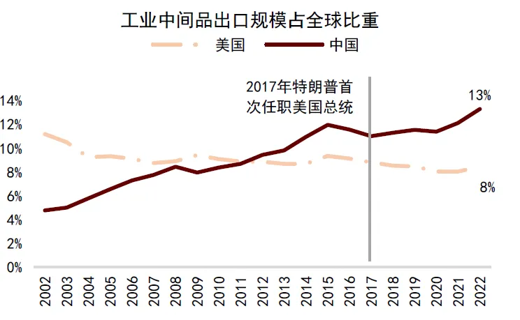 中金:美国“对等关税”对中国资产影响
