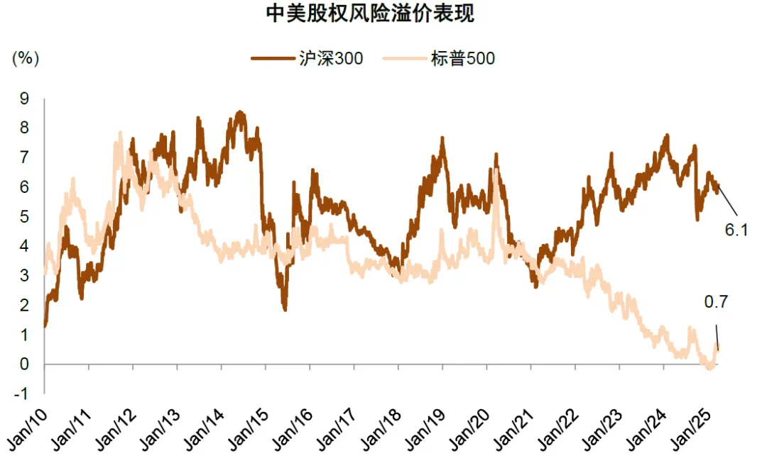 中金:美国“对等关税”对中国资产影响