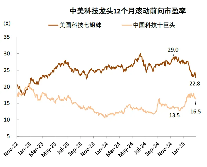 中金:美国“对等关税”对中国资产影响