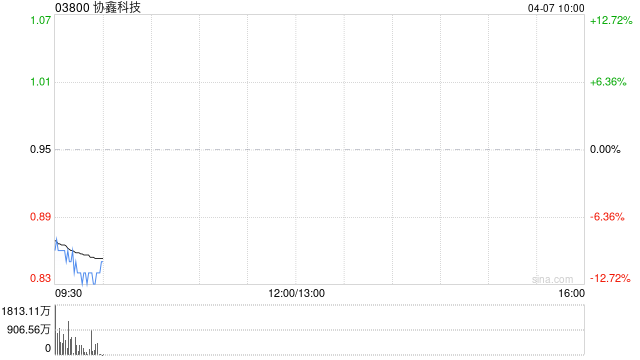 协鑫科技一季度光伏材料业务分部的EBITDA约5.05亿元