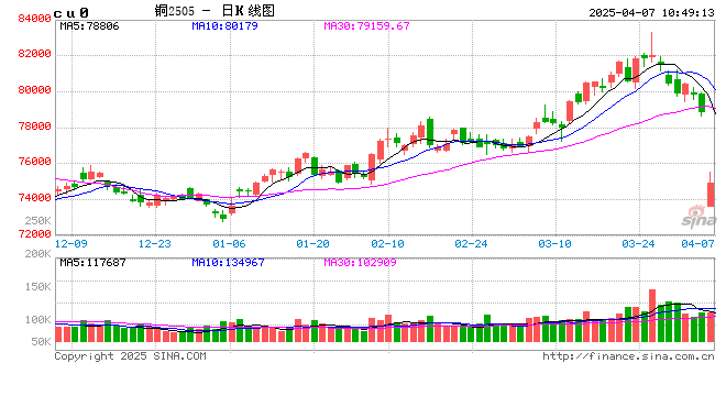 光大期货：4月7日有色金属日报