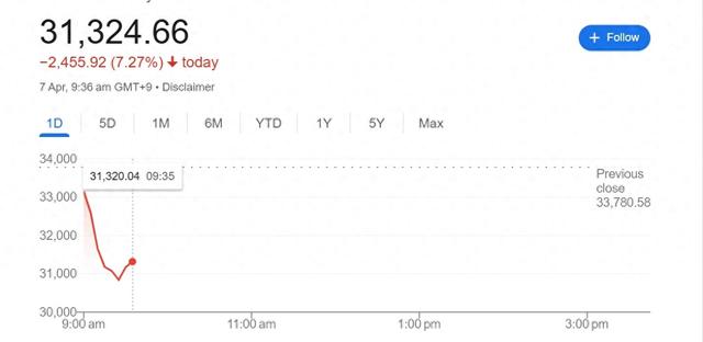 “黑色星期一”来袭!亚太股市大幅下挫 原油期货四年来首度跌破60美元大关