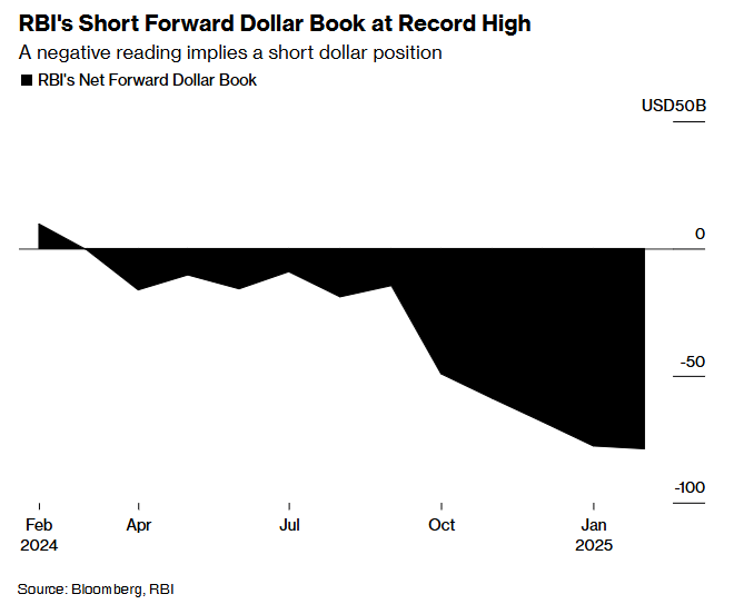 全球不确定性加剧 印度央行有望延长创纪录现金刺激计划