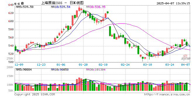 国泰君安期货:银油铜触及跌停，后市怎么看？