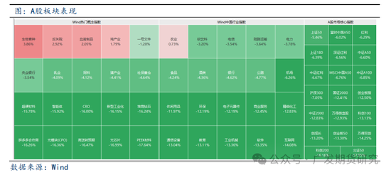 外部冲击压力上升，股指短期风险偏好降低