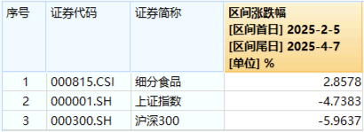 韧性凸显！吃喝板块获主力资金逆市加码，食品ETF（515710）尾盘拉升！机构发声看好