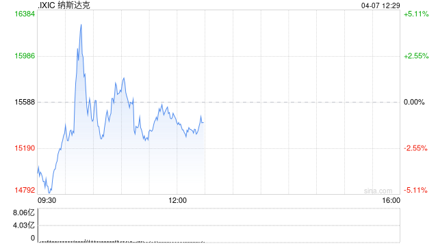 美官员称特朗普考虑对部分国家暂停90天关税 白宫:不清楚