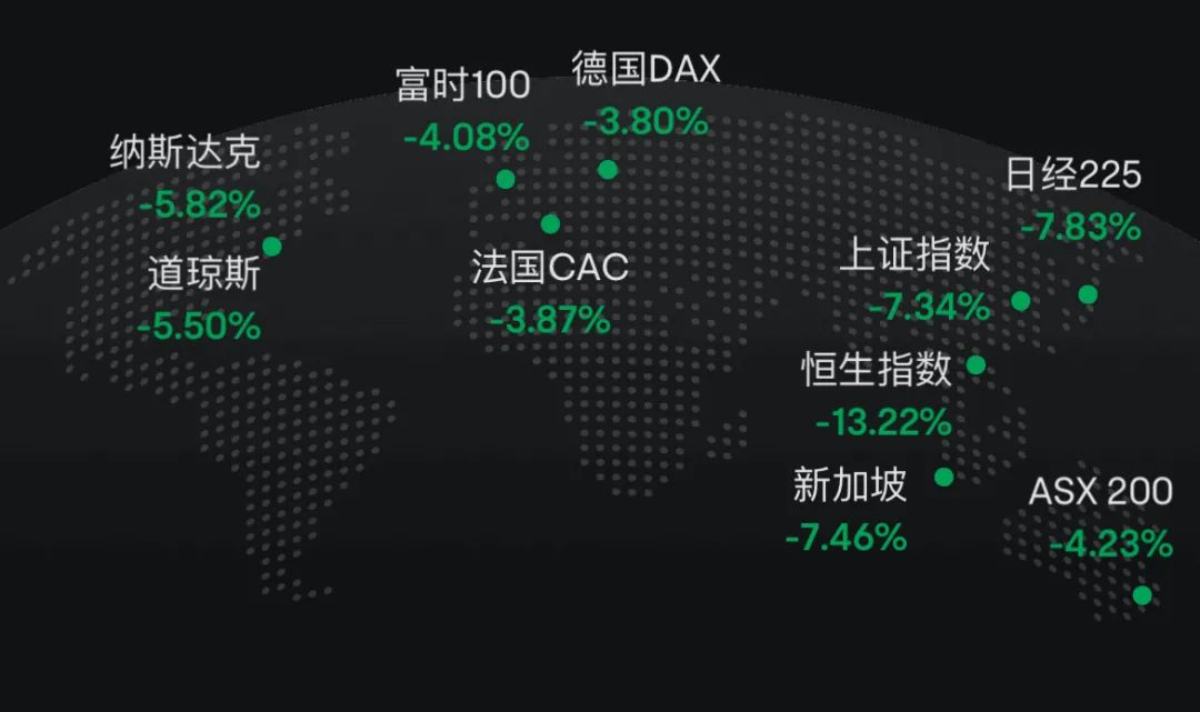 超级大暴跌日：满屏-10%、-20%+，智能汽车股砸出黄金坑