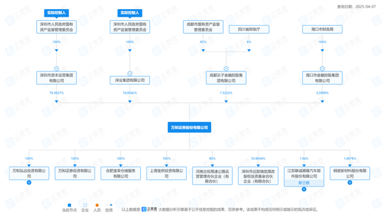 并购潮下的“消失者”：万和证券