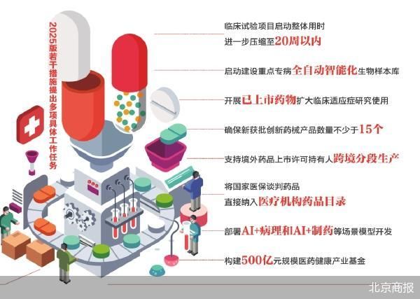 北京创新医药迎来2.0版专项扶持