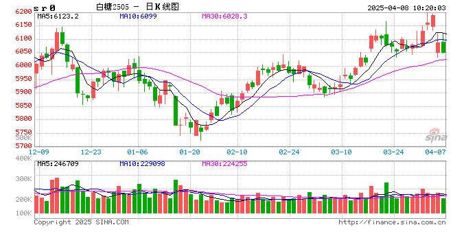 光大期货：4月8日软商品日报