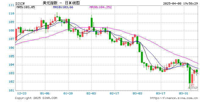 泛欧交易所CEO：全球金融市场大变局 美国已不复从前