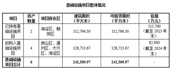 重磅!华夏北京保障房REIT扩募正式获批
