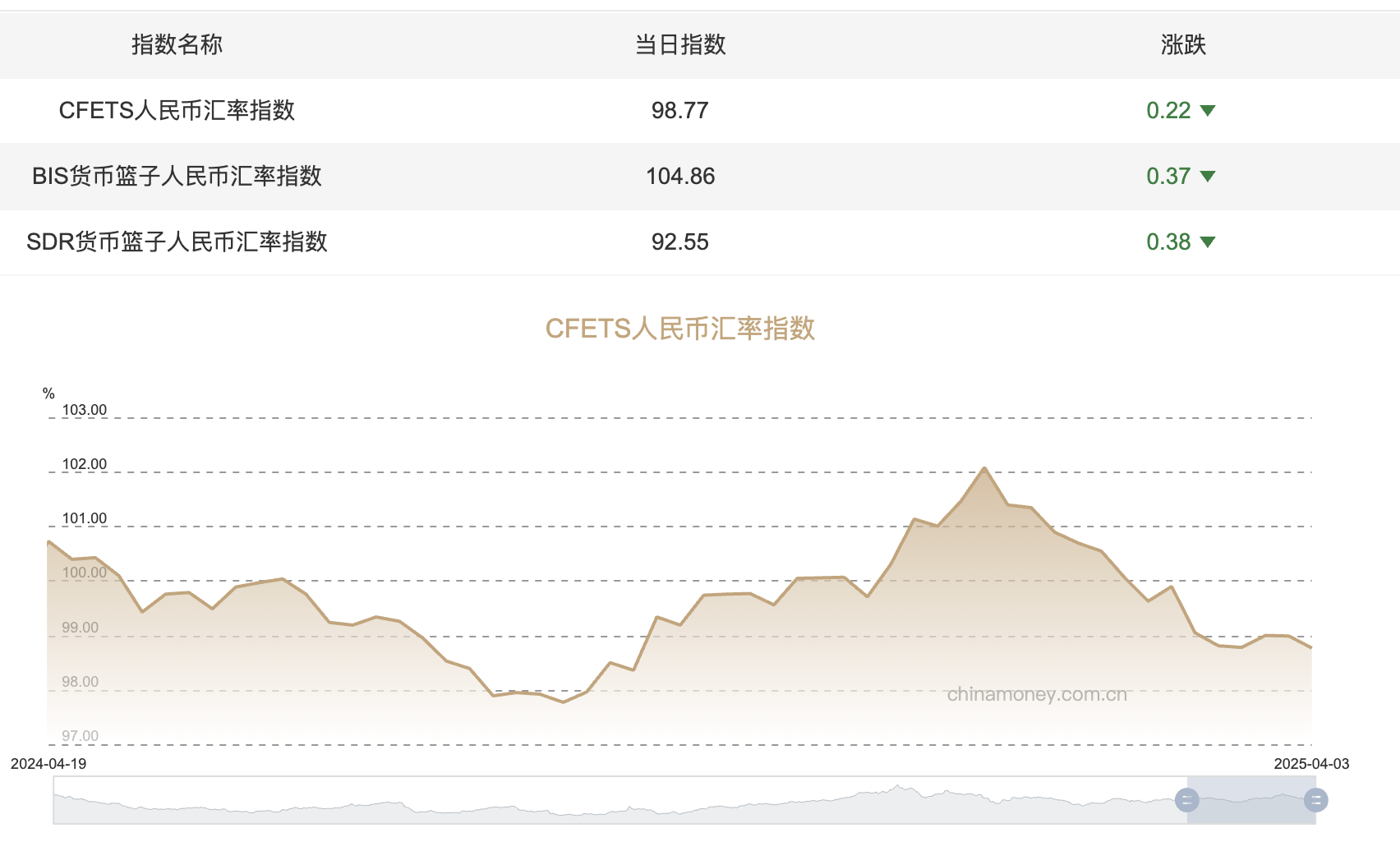 中间价突破7.2，人民币后续走势如何