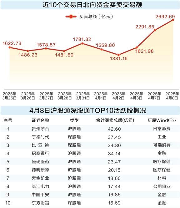 三大外资机构看多A股:估值有韧性 风险已计价