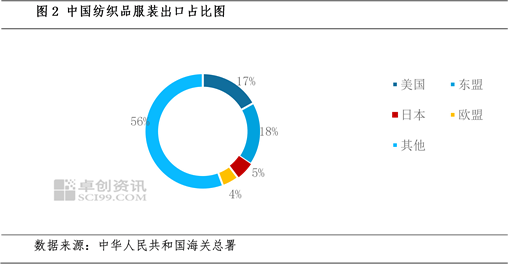 PTA:贸易摩擦升级 市价跌至四年内低点