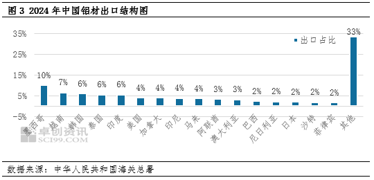 卓创资讯：关税博弈升级 贸易格局重构背景下的铝市场