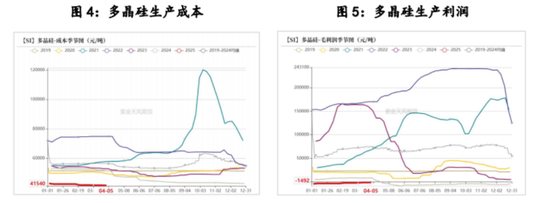 多晶硅:稍安勿躁