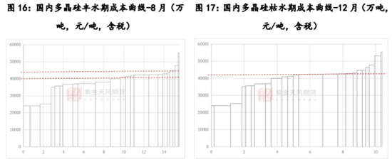 多晶硅:稍安勿躁