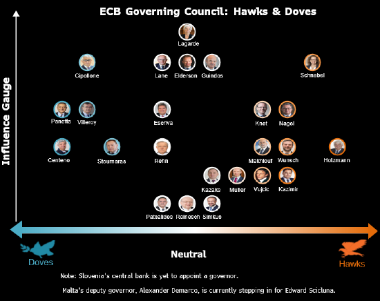 欧洲央行管委Holzmann:目前看不到降息的理由