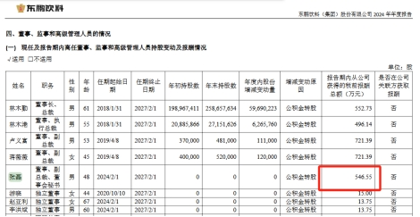 跳槽后薪资暴涨约16倍 东鹏饮料董秘高薪引关注