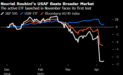 “末日博士”鲁比尼：美联储不会为特朗普大打贸易战救场