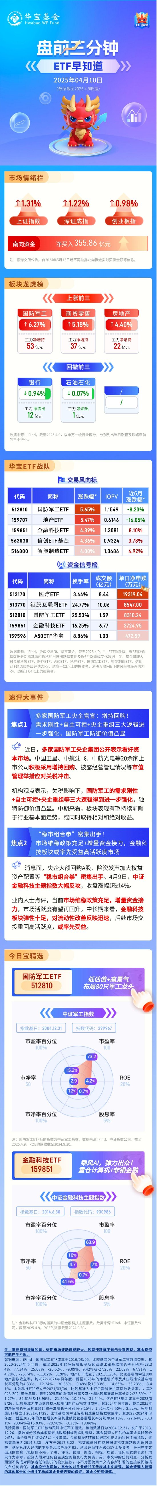 【盘前三分钟】4月10日ETF早知道