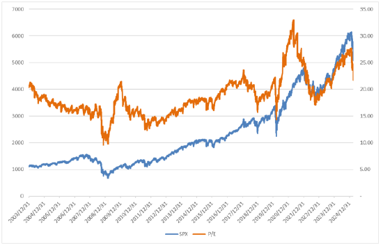 美国“对等关税”远超市场预期 上周美股大幅下跌