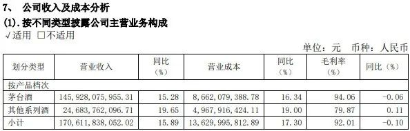 茅台日赚2.35亿，控价能力却在减弱