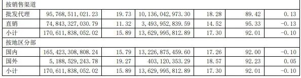茅台日赚2.35亿，控价能力却在减弱