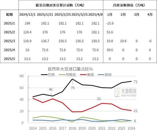 豆粕热点评论:豆粕怎么又下来了?
