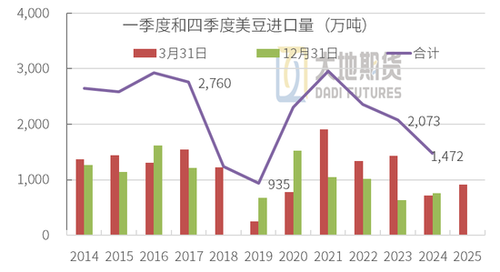 豆粕热点评论:豆粕怎么又下来了?