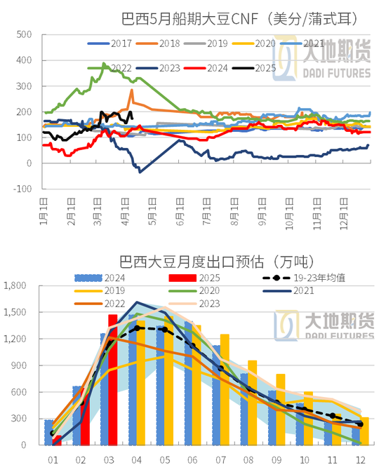 豆粕热点评论:豆粕怎么又下来了?