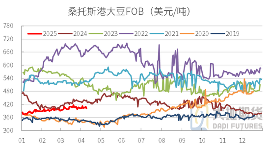 豆粕热点评论:豆粕怎么又下来了?