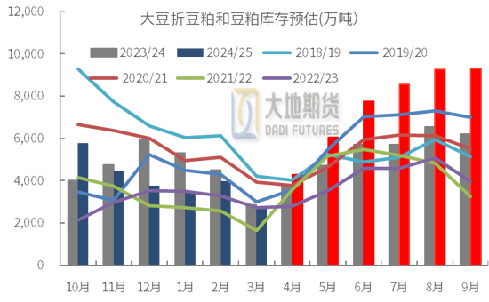 豆粕热点评论:豆粕怎么又下来了?