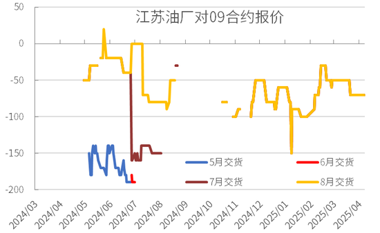 豆粕热点评论:豆粕怎么又下来了?