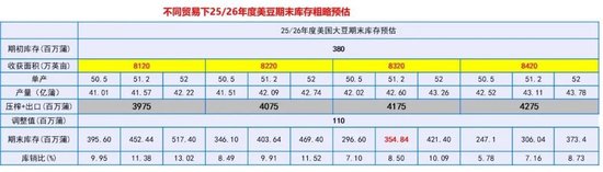 豆粕热点评论:豆粕怎么又下来了?